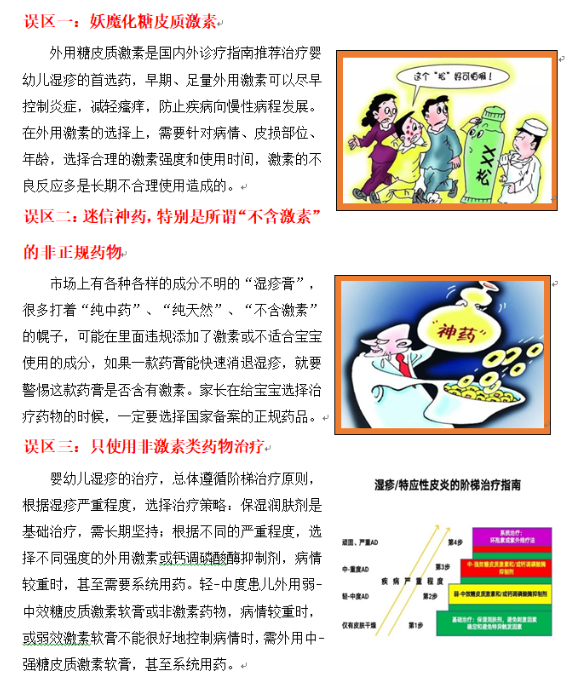 激素正确使用.png